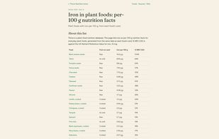 Thrive Nutrition  screenshot 2