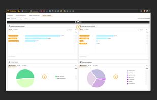 This is the Content Analytics screen, here you can extract views-related data by using available filters. Results can be viewed and deepened (through drill-down):
(1) Content visits based on the TOPIC / PERSONAS class tags associated with the contacts; (2) a pie chart to distinguish the visits according to the type of contact; (3) a pie chart that divides the visits according to the operating system used.