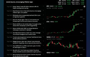 Expanded panel with candlestick charts and news headlines.
