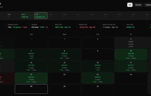 Shareable P&L calendar. Drill down into any day's trades and notes — share it, with optional amount masking.