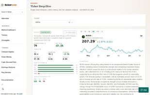Every covered stock gets its own deep-dive page: valuation verdict, price against its fair-value corridor, quality sub-scores, and the catalyst and Congress signals currently firing on it.