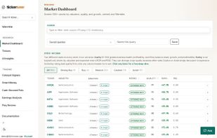 Full-universe map of 500+ quality U.S. stocks by quality vs. valuation, with custom filters and signal weighting.