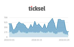 Ticksel screenshot 1