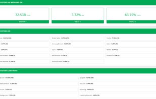Website data dashboard