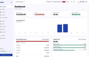 Dashboard: outstanding and overdue totals, unbilled time, 12-month invoiced revenue and invoice aging