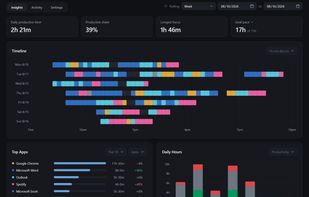 Insights tab: see where your time went at a glance.