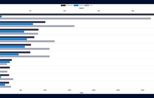 Time Analytics Software screenshot 1