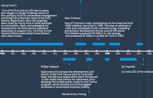 Time.Graphics – flexible timeline screenshot 3