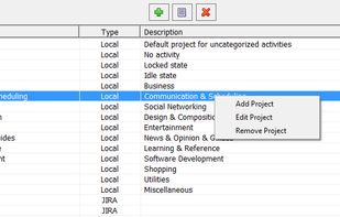Projects