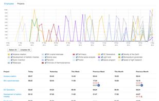 Time Worked screenshot 2