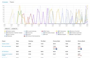 Time Worked screenshot 1