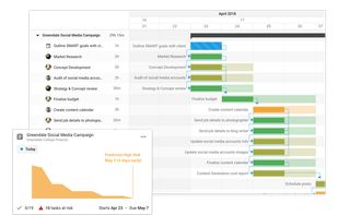 Don't get caught in project oblivion! Crush more deadlines by using burndown and Gantt charts to get a quick snapshot of your client projects' progress and predicted success.