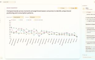 Brand fingerprint with AI analyst
