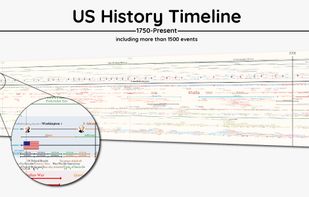 Timeline Software screenshot 1