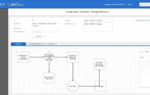 Workflow Designer Screen

Drag and drop workflows enable you to build automated steps including the triggering of email, provisioning and order fulfillment.
