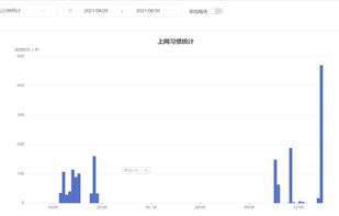 Time Tracker for Browser screenshot 1