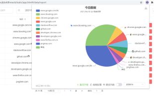 Time Tracker for Browser screenshot 1
