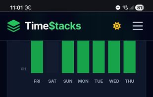 Dashboard mobile phone