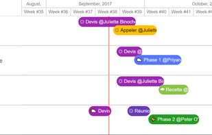 Timeline view