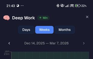 Understand Your Trends