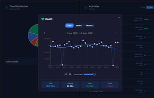 Acitivity Statistics