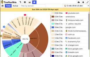 Pie Chart Tab