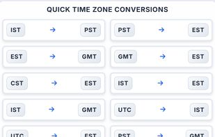Screenshot showing a “Quick Time Zone Conversions” panel with one-click shortcuts for popular pairs like IST?PST, PST?EST, EST?GMT, CST?EST, IST?GMT, UTC?IST and PST?GMT.