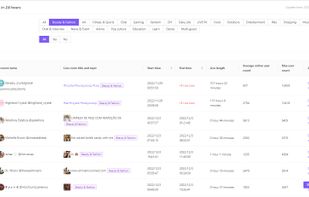 Rank list of TikTok live.