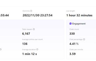 Basic info about a live room