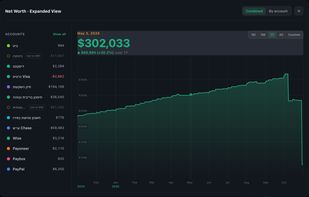 Track your net worth over time — combined or by account, including crypto.