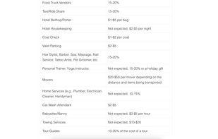 TipCalculator.org screenshot 3