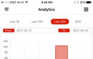 Tip Mule screenshot 1