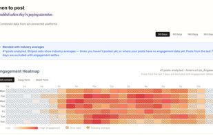 Best Times to Post