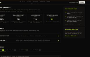 Per-engine AI citation visibility (ChatGPT, Claude, Gemini, Perplexity) plus the Top 3 Priority Fixes panel.