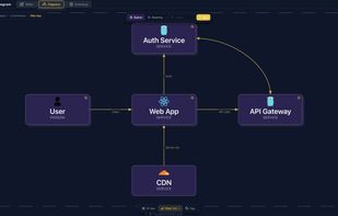 tlDiagram screenshot 1