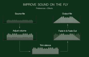 To FLAC Converter Free for Mac OS X screenshot 2