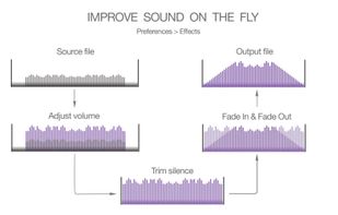 To M4A Converter for Mac screenshot 2