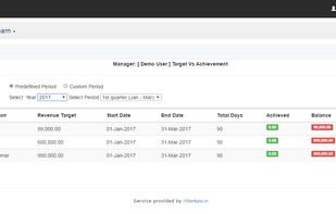 Sales Force Management - Target vs. actuals