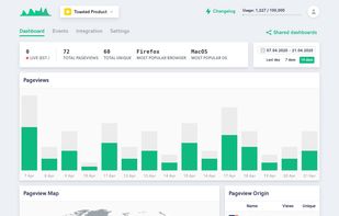 Toasted Analytics screenshot 1