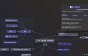 Zero click status report — in this screenshot it shows the status of Marketing board and its 4 child boards 
