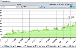  Burndown View (plugin)