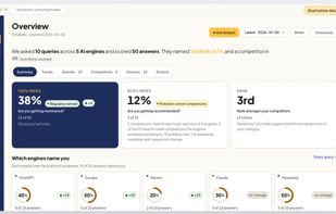 Product Dashboard