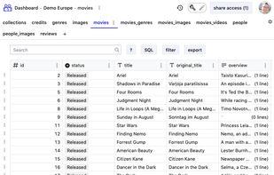 TogetherDB screenshot 1