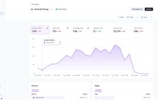 See when users visit your site