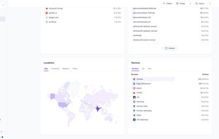 Track geographic data, device specific data and referring data.