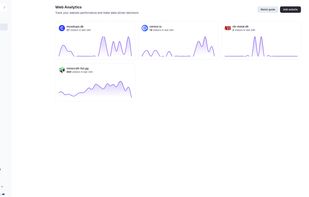 Manage Multiple Websites