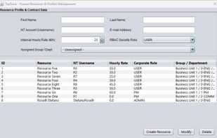 Granular Resource Profiles & Internal Rates