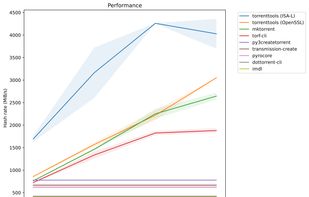 torrenttools screenshot 1