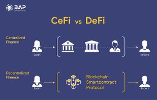 Defi & Cefi avaiable in our Web