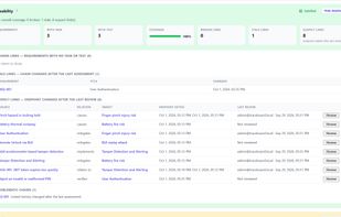 Traceability analysis